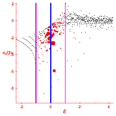 Peres lattice <J3>
